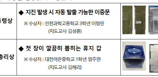제46회 전국학생과학발명품경진대회 수상자 발표